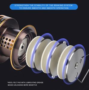 <span class=keywords><strong>BG</strong></span> Metal <span class=keywords><strong>8000</strong></span>/10000/12000 Casting Pole Wheel 20kg Resistencia máxima Surf y Jigging Carretes giratorios para pesca en el mar y el lago - Product Image 4