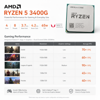 Processeur de bureau R5 3400G AM4 en gros, 65W, faible consommation, avec carte graphique intégrée pour système informatique assemblé, en stock
