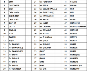 Alat tukang kunci alat Lishi 2 In 1 Lishi MAZ24 2in1 dekoder dan memilih untuk Mazda untuk Souest untuk Haima - Product Image 4