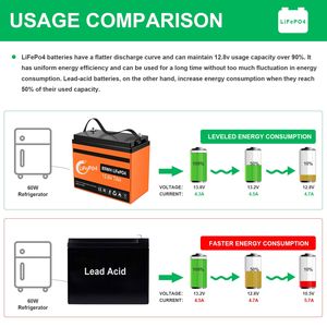 ชุดแบตเตอรี่เก็บพลังงาน12V 100Ahlifepo4 Cycle12.8V ลึกสำหรับคลังสินค้าในสหรัฐ5KW แบตเตอรี่ลิเธียมไอออน - Product Image 5