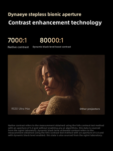 Projecteur de cinéma maison intelligent Android XGIMI RS30 Ultra Max <span class=keywords><strong>6800</strong></span> ISO Lumens <span class=keywords><strong>4K</strong></span> UHD Laser DLP Zoom optique 1.2-1.5 :1 - Product Image 5