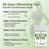 Té Adelgazante Detox de 28 Días de Marca Privada, Té Herbal Natural para un Vientre Plano, Quema Grasa Abdominal, Pérdida de Peso, Limpieza de Colon