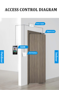 HFSecurity RA08 : Contrôle d'accès par reconnaissance faciale et technologie <span class=keywords><strong>de</strong></span> lecture des veines palmaires, avec impression des informations et détection double mode, compatible QR Code - Product Image 3