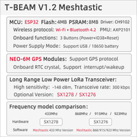 Placa de Desarrollo LILYGO TTGO T-Beam V1.2 ESP32 con Pantalla OLED SSD1306 de 0.96'', Módulos LoRa NEO-6M GPS WiFi, Módulo GPS NEO-6M