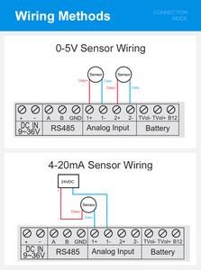 Bms100 modbus <span class=keywords><strong>rtu</strong></span> RS485 2v6v12v pin hệ thống giám sát - Product Image 6