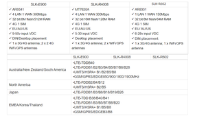SLK-R4008 Series <strong>Best</strong> <strong>4G</strong> WiFi <strong>router</strong> LTE FDD TDD Wireless <strong>Router</strong> LTE TDD FDD 3G/<strong>4G</strong> Car Modem <strong>with</strong> <strong>SIM</strong> Card <strong>Slot</strong> SLK-R4008 - Product Image 6
