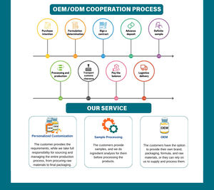 OEM ODMフォーミュラフレーバー高タンパクスポーツサプリメントパウダー体重増加技術量的獲得 - Product Image 5