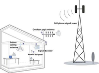 Antena de Techo Omnidireccional 5G 4G LTE para Interiores, 698-3800MHz, Conector N Hembra, Amplificador de Señal DAS, Antena de Comunicación de Alta Ganancia y Cobertura
