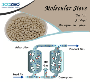 Zeolite ad adsorbimento selettivo industriale X13 setaccio molecolare 13X per rimuovere H2S, CH4, CO2, <span class=keywords><strong>H2O</strong></span> - Product Image 6