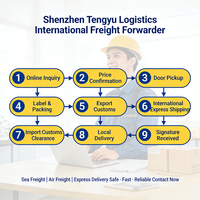 Services logistiques, livraison express aérienne par DHL, UPS, Fedex, DDU vers la Gambie, le Mali, le Burkina Faso, la Guinée, agent maritime en Chine