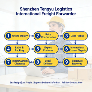 บริการโลจิสติกส์ ขนส่งทางอากาศด่วนโดย DHL UPS FedEx แบบ DDU ไปยังแกมเบีย มาลี บูร์กินาฟาโซ กินี ตัวแทนขนส่งสินค้าในจีน - Product Image 2