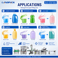 Machine de remplissage industrielle multi-têtes pour liquides époxy, nettoyants WC et détergents lessiviels