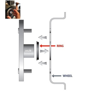 Anneau réducteur de moyeu de roue en alliage d'aluminium, anneau central pour modification et amélioration de voiture, usage général - Product Image 4