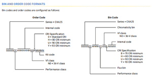 Cxa2530 36V 1600ma Cob Led Diode CXA2530-0000-000N00T450E Aangepaste Cob 100W Rood Blauw Wit Rgbw High Power Led Licht Module - Product Image 5