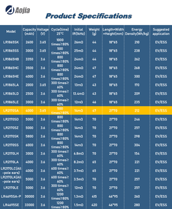 Batterie rechargeable LiCoO2 3.7v 21700 Lishen LR2170SA 4000mAh 3C Grade B, 500 cycles, 80%, 47g, cellule Aojia pour lampe torche - Product Image 6