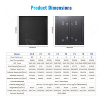 Écran publicitaire LED étanche IP65 P4 P5 6000cd, écran LED mural de qualité supérieure pour la publicité extérieure, affichage LED fixe pour l'extérieur