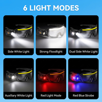 Lampe frontale LED rechargeable mains libres avec projecteur et éclairage large pour réparation, inspection, camping et travaux en extérieur