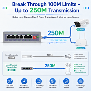 สวิตช์ KuWFi 4+2 พอร์ต อัปลิงค์ พร้อมฟังก์ชัน AI ระยะ 250 เมตร รองรับ VLAN Extend Watchdog สวิตช์ PoE 6 พอร์ต 100Mbps สำหรับโซลูชั่นกล้อง IP - Product Image 2