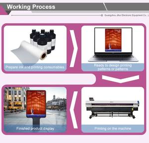 Imprimante numérique grand format 3,2 m à double tête 13200, 600 DPI, à encre aqueuse, à solvant écologique, la plus vendue - Product Image 4