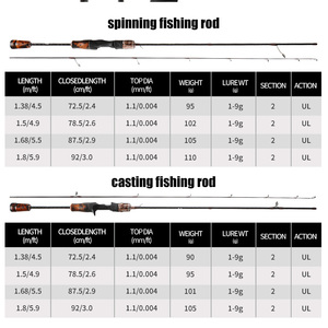 FISHGANG Nouveauté Cannes à pêche au bar Cannes à pêche pas chères Cannes à pêche à <span class=keywords><strong>la</strong></span> <span class=keywords><strong>truite</strong></span> en vente - Product Image 6