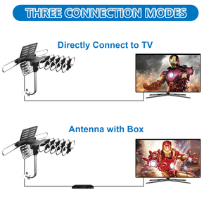 Chất lượng cao antuko 4K 1080P <span class=keywords><strong>TV</strong></span> <span class=keywords><strong>Antenna</strong></span> cho <span class=keywords><strong>TV</strong></span> thông minh-Khuếch đại HDT Antena Yagi Antena Para <span class=keywords><strong>TV</strong></span> cho tầm xa - Product Image 3