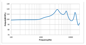 Récepteur TKG TKGDHM002 Série Hornet à armature équilibrée conçu pour les moniteurs intra-auriculaires, traitement audio/vidéo - Product Image 2