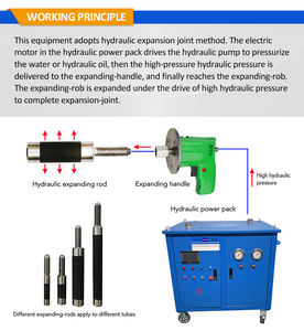 ATEX-zertifizierte Hochleistungs-Elektrische Automatische Hydraulische Rohraufweitungsmaschine - Product Image 6