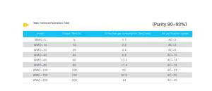 WMO-5 Ziekenhuis Zuurstofconcentrator Luchtscheidingsapparaat Pompmotor 220V Vervaardigd Druk Swing Adsorptie Technologie - Product Image 4