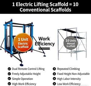 Andamios para Construcción, Plataformas Elevadoras Eléctricas con Elevación Hidráulica Automática - Product Image 3