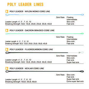 Usine En Gros Double Boucles Pêche À La <span class=keywords><strong>Mouche</strong></span> Commutateur Indicateur De Ligne Commutateur Chucker Fly Line pour Switch Rod - Product Image 3
