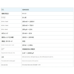 ซิกเลนท์ เทคโนโลยีส์ SDM3055 มัลติมิเตอร์แบบดิจิตอล 5.5 หลัก สีขาว/เทา - Product Image 6