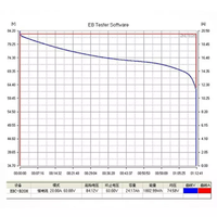 ZKETECH EBC-B20H 12V 24V 36V 48V 72V 20A chargeur de batterie déchargeur 20A lithium plomb acide batterie testeur de capacité de décharge
