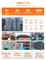 Pantalla LED de Alquiler UHLED 500x500 500x1000, Video Wall LED, Pantalla LED para Iglesias, Pantalla LED para Exteriores P2.6 P2.9 P3.91