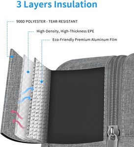 Sacs à lunch isothermes haute capacité, sacs à lunch isothermes personnalisés avec logo, sacs à main thermiques pour le travail, l'école, les pique-niques - Product Image 3