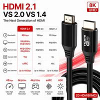Câble HDMI PVC 8K 60Hz 4K 120Hz 48 Gbps haute vitesse
