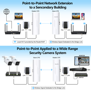 5km ngoài trời dài rang PTP cầu không dây IP65 không thấm nước 5.8G PoE mạng không dây cầu cho xây dựng Wifi mở rộng - Product Image 3
