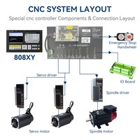 Nouveau contrôleur CNC 5 axes pour machines de tournage et de fraisage des métaux, système de contrôle avec fonction PLC