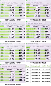 Novo Produto SSD 512GB NGFF Unidade de Estado Sólido Disco Rígido 500MB/s 480MB/s 6GB/s 512GB SSD com Chave de Fenda e Parafusos Grátis Pacote Grátis - Product Image 6