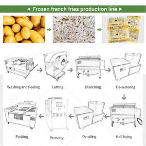 Ligne de production de produits à base de pommes de terre, frites semi-automatiques, prix, petite échelle, machine à fabriquer des chips de pommes de terre - Product Image 4
