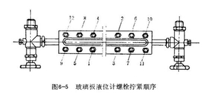 Phản xạ nồi hơi Đo mức độ Sight Glass <span class=keywords><strong>DIESEL</strong></span> Tank chỉ số mức độ chỉ số mức dầu - Product Image 5