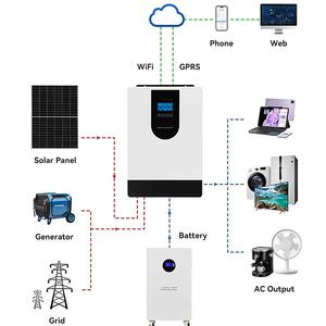 Sistema Híbrido Solar MPPT de Onda Sinusoidal Pura de 220V 3.6KW para Uso Doméstico, Monofásico, Resistente a Altas Temperaturas, 24V - Product Image 1