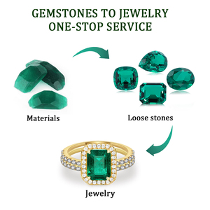 Starsgem 3*5mm-10*14mm <strong>Emerald</strong> Cut Colombian <strong>Emerald</strong> With Inclusion Lab <strong>Emerald</strong> Stone - Product Image 4
