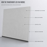 Écran transparent LED couleur pleine, affichage à film mince, film LED transparent flexible adhésif