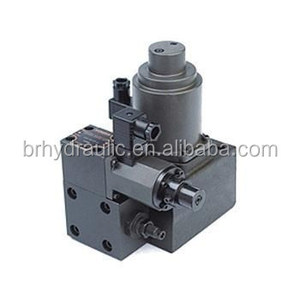 ระบบควบคุมการไหลแบบสัดส่วน EFBG สำหรับเครื่องฉีดพลาสติก - Product Image 1