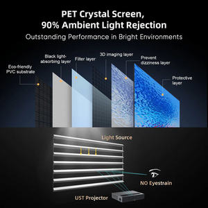 Écran de projection SLJ 100 pouces UST ALR PET Crystal avec cadre en alliage d'aluminium pour projecteur à ultra courte focale pour Xiao Mi <span class=keywords><strong>WEMAX</strong></span> <span class=keywords><strong>ONE</strong></span> - Product Image 4