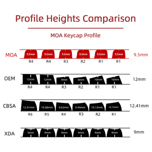 คีย์แคปโปรไฟล์ MOA สีไล่ระดับ วัสดุ PC ใส สำหรับคีย์บอร์ดแบบกลไก รูปแบบ<span class=keywords><strong>ไทย</strong></span> ผลิตจากโรงงานกวางตุ้ง มีสินค้าในสต็อก - Product Image 4