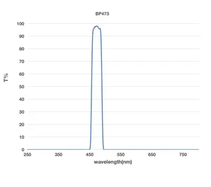 Customized Optical Glass Filters BP473 Bandpass Filters Fluorescence Filter PCR Analyzer