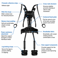Exosquelette Professionnel d'Assistance Motorisée - Soutien Ergonomique du Dos et Amélioration de la Force pour les Levages Lourds et l'Industrie
