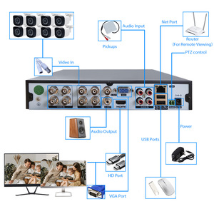 ชุดกล้องวงจรปิด 8 ช่อง AHD 1080P พร้อมระบบมองเห็นในเวลากลางคืน กันน้ำ ตรวจจับความเคลื่อนไหว สำหรับโรงงาน โรงเรียน ธนาคาร โรงพยาบาล ร้านค้า โรงแรม - Product Image 2