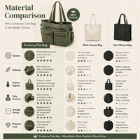 Sac fourre-tout réutilisable en velours côtelé avec plusieurs poches, fermeture éclair, bandoulière pour le shopping, le travail, les voyages, logo personnalisé, vente en gros